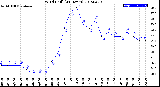 Milwaukee Weather Wind Chill<br>(24 Hours)