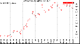 Milwaukee Weather Dew Point<br>(24 Hours)