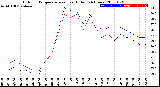 Milwaukee Weather Outdoor Temperature<br>vs Heat Index<br>(24 Hours)