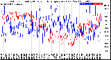 Milwaukee Weather Outdoor Humidity<br>At Daily High<br>Temperature<br>(Past Year)