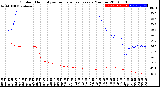 Milwaukee Weather Outdoor Humidity<br>vs Temperature<br>Every 5 Minutes