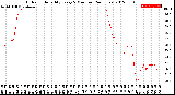 Milwaukee Weather Outdoor Humidity<br>Every 5 Minutes<br>(24 Hours)