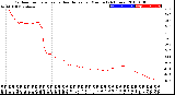 Milwaukee Weather Outdoor Temperature<br>vs Heat Index<br>per Minute<br>(24 Hours)