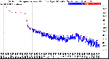 Milwaukee Weather Outdoor Temperature<br>vs Wind Chill<br>per Minute<br>(24 Hours)