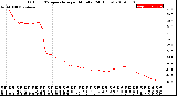 Milwaukee Weather Outdoor Temperature<br>per Minute<br>(24 Hours)