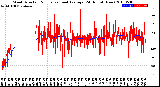 Milwaukee Weather Wind Direction<br>Normalized and Average<br>(24 Hours) (New)