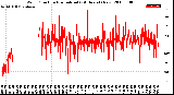 Milwaukee Weather Wind Direction<br>Normalized<br>(24 Hours) (New)