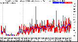 Milwaukee Weather Wind Speed<br>Actual and 10 Minute<br>Average<br>(24 Hours) (New)