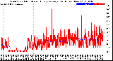 Milwaukee Weather Wind Speed<br>Actual and Hourly<br>Average<br>(24 Hours) (New)