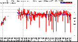 Milwaukee Weather Wind Direction<br>Normalized and Average<br>(24 Hours) (Old)