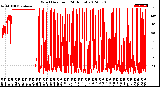 Milwaukee Weather Wind Direction<br>(24 Hours)