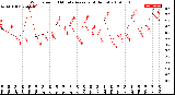 Milwaukee Weather Wind Speed<br>10 Minute Average<br>(4 Hours)