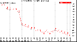 Milwaukee Weather Heat Index<br>(24 Hours)