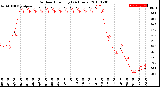 Milwaukee Weather Outdoor Humidity<br>(24 Hours)