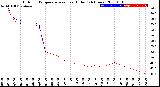 Milwaukee Weather Outdoor Temperature<br>vs Heat Index<br>(24 Hours)