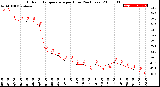 Milwaukee Weather Outdoor Temperature<br>per Hour<br>(24 Hours)