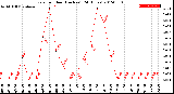 Milwaukee Weather Rain<br>per Hour<br>(Inches)<br>(24 Hours)