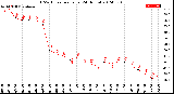 Milwaukee Weather THSW Index<br>per Hour<br>(24 Hours)