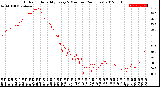 Milwaukee Weather Outdoor Humidity<br>Every 5 Minutes<br>(24 Hours)