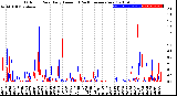 Milwaukee Weather Outdoor Rain<br>Daily Amount<br>(Past/Previous Year)