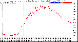 Milwaukee Weather Outdoor Temperature<br>vs Heat Index<br>per Minute<br>(24 Hours)