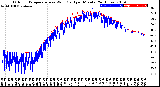 Milwaukee Weather Outdoor Temperature<br>vs Wind Chill<br>per Minute<br>(24 Hours)