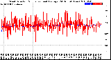 Milwaukee Weather Wind Direction<br>Normalized and Average<br>(24 Hours) (New)