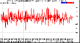 Milwaukee Weather Wind Direction<br>Normalized and Median<br>(24 Hours) (New)