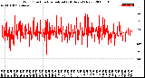 Milwaukee Weather Wind Direction<br>Normalized<br>(24 Hours) (New)