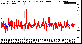 Milwaukee Weather Wind Direction<br>Normalized and Average<br>(24 Hours) (Old)