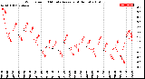 Milwaukee Weather Wind Speed<br>10 Minute Average<br>(4 Hours)