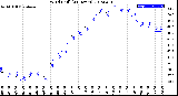 Milwaukee Weather Wind Chill<br>(24 Hours)