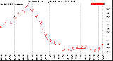 Milwaukee Weather Outdoor Humidity<br>(24 Hours)