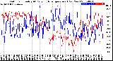 Milwaukee Weather Outdoor Humidity<br>At Daily High<br>Temperature<br>(Past Year)