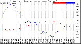 Milwaukee Weather Outdoor Humidity<br>vs Temperature<br>Every 5 Minutes