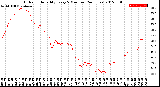 Milwaukee Weather Outdoor Humidity<br>Every 5 Minutes<br>(24 Hours)