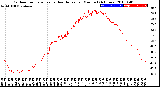 Milwaukee Weather Outdoor Temperature<br>vs Heat Index<br>per Minute<br>(24 Hours)