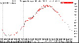 Milwaukee Weather Outdoor Temperature<br>per Minute<br>(24 Hours)