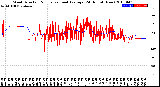 Milwaukee Weather Wind Direction<br>Normalized and Average<br>(24 Hours) (New)