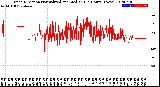 Milwaukee Weather Wind Direction<br>Normalized and Median<br>(24 Hours) (New)