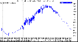 Milwaukee Weather Wind Chill<br>per Minute<br>(24 Hours)