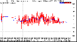 Milwaukee Weather Wind Direction<br>Normalized and Average<br>(24 Hours) (Old)