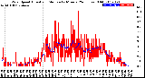 Milwaukee Weather Wind Speed<br>Actual and Median<br>by Minute<br>(24 Hours) (Old)