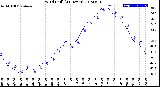 Milwaukee Weather Wind Chill<br>(24 Hours)