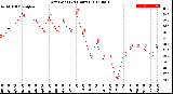 Milwaukee Weather Dew Point<br>(24 Hours)