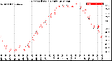 Milwaukee Weather Heat Index<br>(24 Hours)