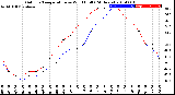 Milwaukee Weather Outdoor Temperature<br>vs Wind Chill<br>(24 Hours)