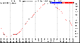 Milwaukee Weather Outdoor Temperature<br>vs Heat Index<br>(24 Hours)