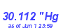 Milwaukee Weather Barometer Low Month