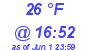 Milwaukee Weather Dewpoint High Low Today